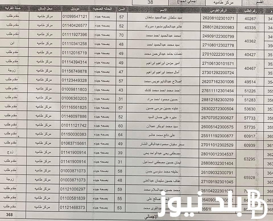 أسماء الفائزين بقرعة الحج عبر الرابط الرسمي الخاص بالهيئة العامة للحج والعمرة بالعراق ومتطلبات الاشتراك في قرعة الحج العراقية 2025