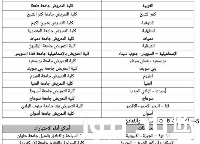 “97.5 % للهندسة” تنسيق الدبلومات الفنيه 2024 في جميع المحافظات نظام 3 سنوات