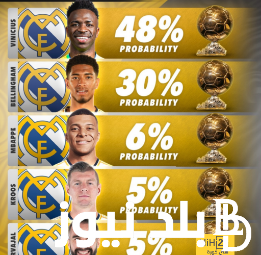 “ريال مدريد تسيطر” من هم المرشحين للكرة الذهبية 2024 وموعد إقامة حفل الكرة الذهبية