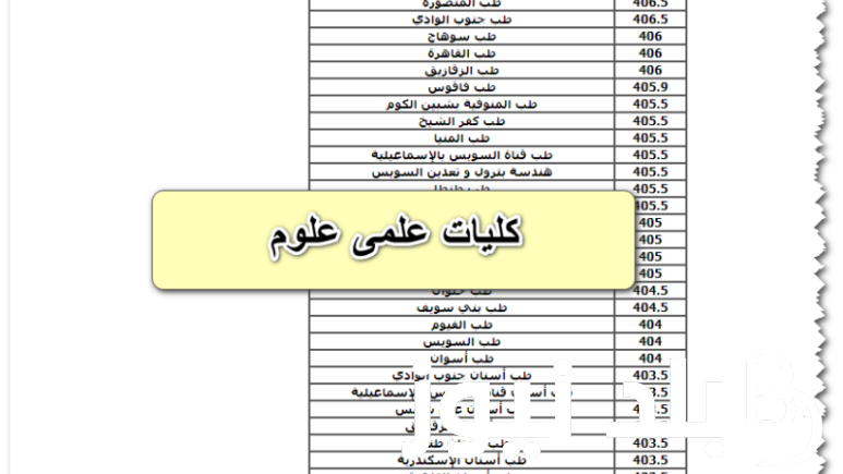 تنسيق الثانوية العامة 2024 علمي علوم.. ما هى كليات علمي علوم تقبل بأقل من 70% للعام الدراسى 2024\2025