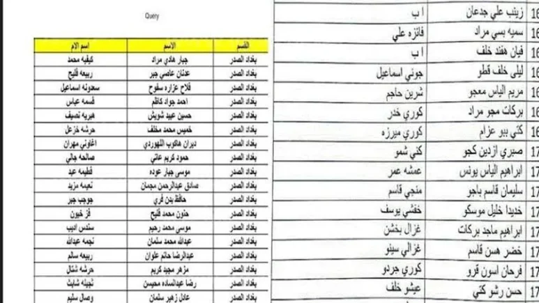 رابط الاستعلام عن اسماء الرعاية الاجتماعية الوجبة الاخيرة من خلال منصة مظلتي الرقمية عبر spa.gov.iq