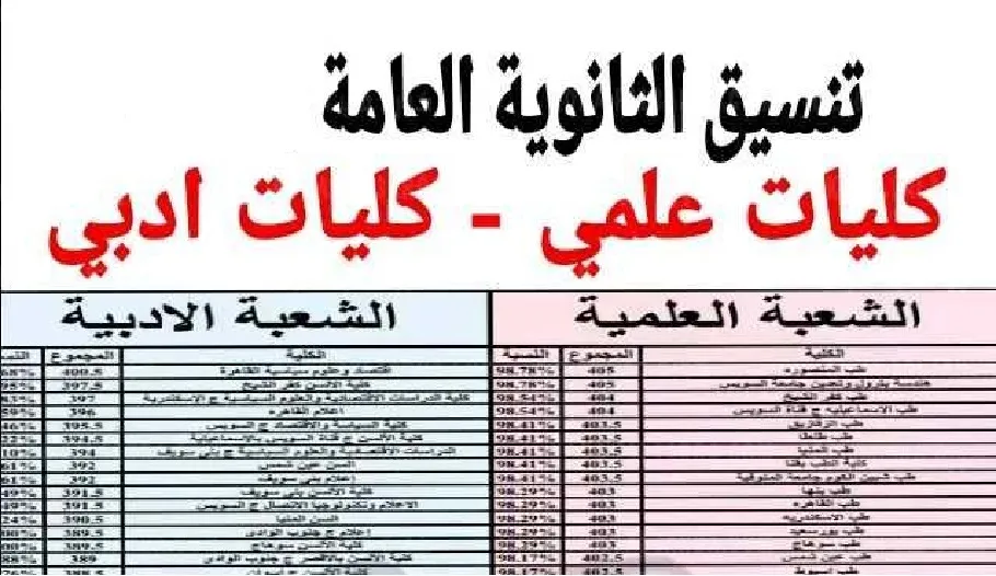 تنسيق المرحلة الثالثة 2024 علمي علوم وأدبي والكليات المتاحة في كافة المحافظات المصرية