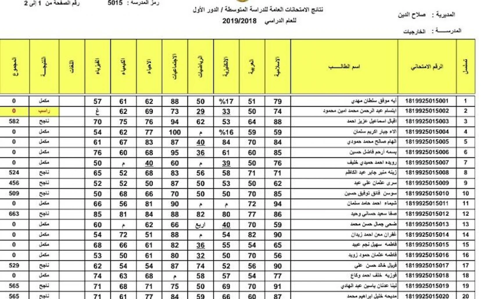 نتائج الصف الثالث متوسط الدور الثاني 2024 عبر موقع نتائجنا من خلال الرابط results.mlazemna.com