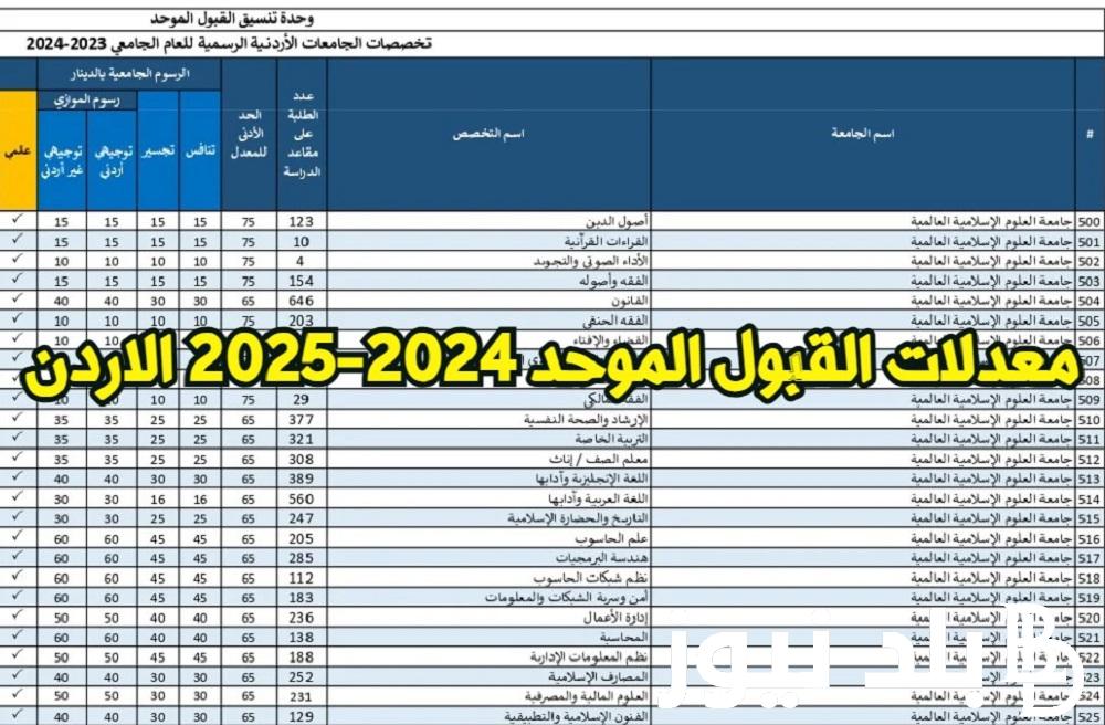 معدلات القبول في الجامعات الاردنية للعام الدراسي الجديد ومؤشرات القبول الموحد 2024 للجامعات الرسمية والخاصة