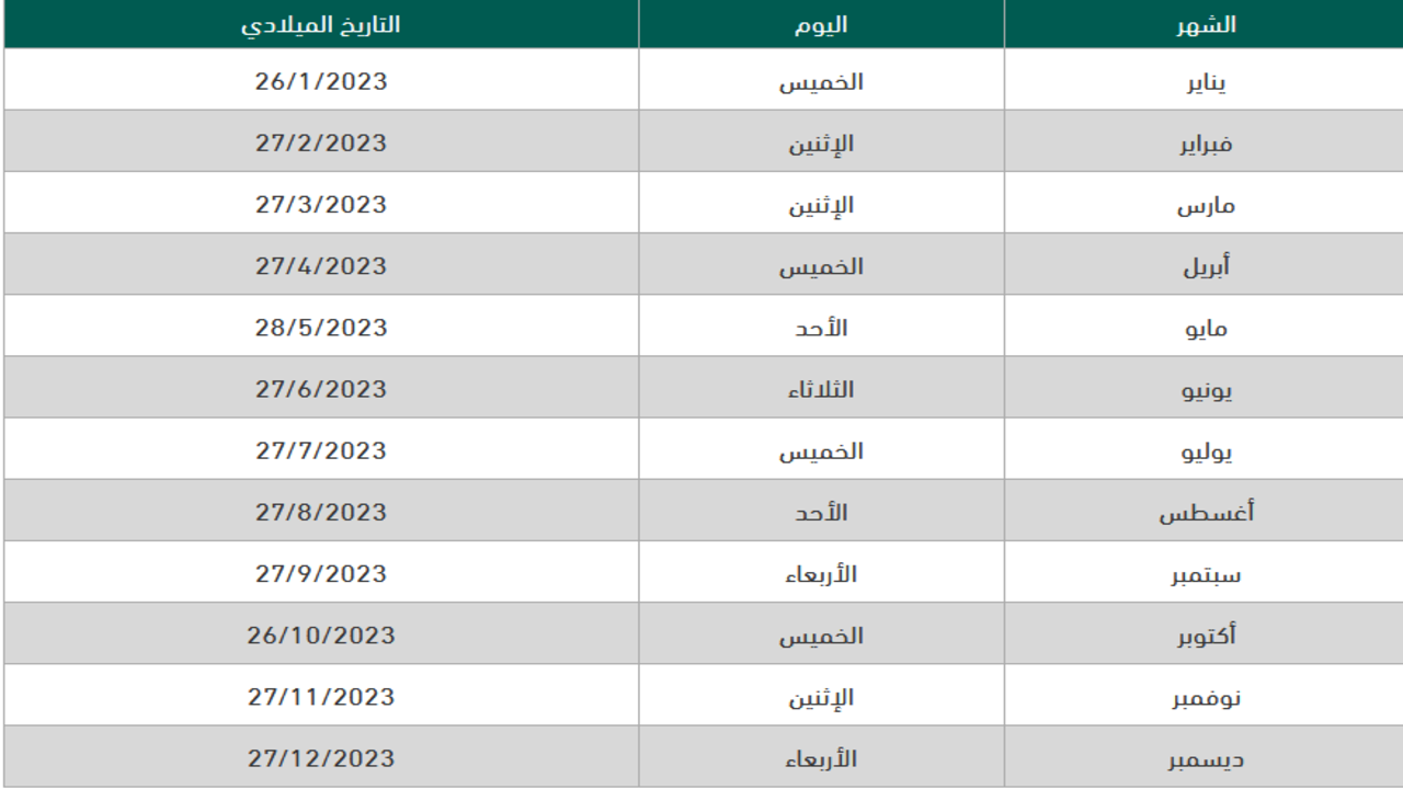 رسمياً.. موعد الراتب في السعودية لشهر سبتمبر 2024 وخطوات الاستعلام عن الرواتب عبر منصة اعتماد