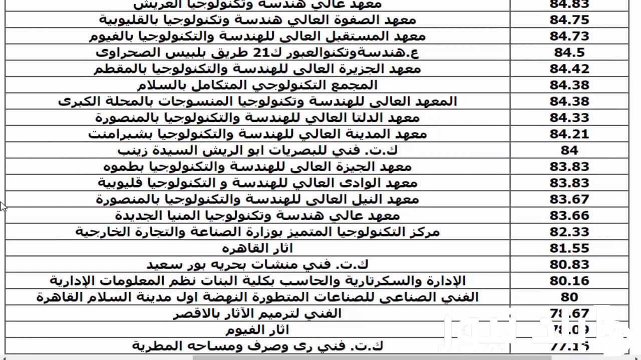 نتيجه تنسيق الدبلومات الفنيه 2024 وخطوات الاستعلام عنها عبر موقع التنسيق الالكتروني tansik.digital.gov.eg